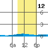 Cross Island tide chart for Saturday, October 12, 2024