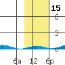 Cross Island tide chart for Tuesday, October 15, 2024