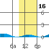 Cross Island tide chart for Wednesday, October 16, 2024