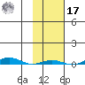 Cross Island tide chart for Thursday, October 17, 2024