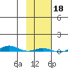 Cross Island tide chart for Friday, October 18, 2024