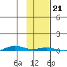 Cross Island tide chart for Monday, October 21, 2024