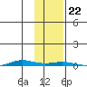 Cross Island tide chart for Tuesday, October 22, 2024