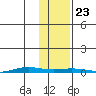 Cross Island tide chart for Wednesday, October 23, 2024