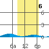 Cross Island tide chart for Sunday, October 6, 2024
