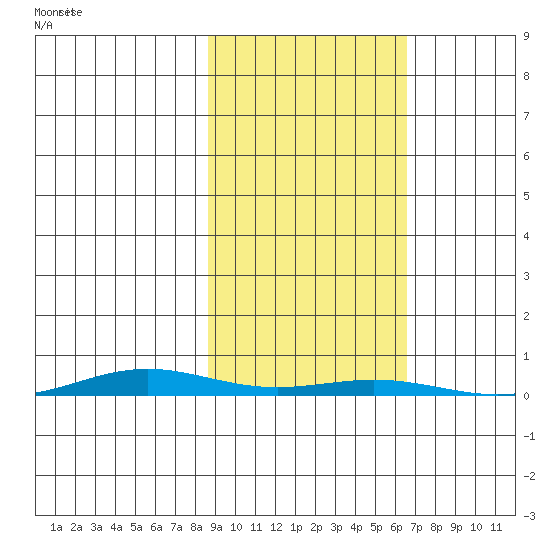 Cross Island tide chart for Tuesday, October 8, 2024