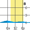 Cross Island tide chart for Tuesday, October 8, 2024