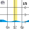 Cross Island tide chart for Friday, November 15, 2024