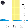 Cross Island tide chart for Friday, November 1, 2024