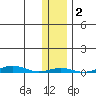 Cross Island tide chart for Saturday, November 2, 2024
