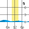 Cross Island tide chart for Tuesday, November 5, 2024