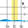 Cross Island tide chart for Wednesday, November 6, 2024