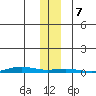 Cross Island tide chart for Thursday, November 7, 2024