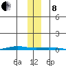 Cross Island tide chart for Friday, November 8, 2024