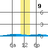 Cross Island tide chart for Saturday, November 9, 2024