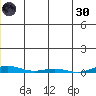 Cross Island tide chart for Monday, December 30, 2024