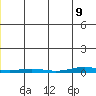 Cross Island tide chart for Monday, December 9, 2024