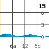 Cross Island tide chart for Wednesday, January 15, 2025