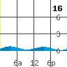 Cross Island tide chart for Thursday, January 16, 2025