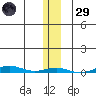 Cross Island tide chart for Wednesday, January 29, 2025