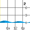 Cross Island tide chart for Thursday, January 2, 2025