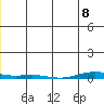 Cross Island tide chart for Wednesday, January 8, 2025