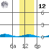 Cross Island tide chart for Wednesday, February 12, 2025