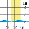 Cross Island tide chart for Saturday, February 15, 2025