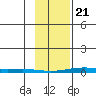 Cross Island tide chart for Friday, February 21, 2025