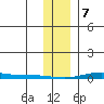 Cross Island tide chart for Friday, February 7, 2025