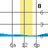 Cross Island tide chart for Saturday, February 8, 2025