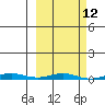 Cross Island tide chart for Wednesday, March 12, 2025
