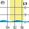 Cross Island tide chart for Thursday, March 13, 2025
