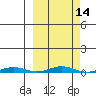 Cross Island tide chart for Friday, March 14, 2025