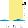 Cross Island tide chart for Saturday, March 15, 2025