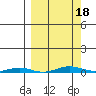 Cross Island tide chart for Tuesday, March 18, 2025
