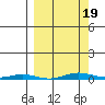 Cross Island tide chart for Wednesday, March 19, 2025