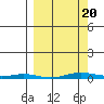 Cross Island tide chart for Thursday, March 20, 2025