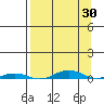 Cross Island tide chart for Sunday, March 30, 2025