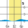 Cross Island tide chart for Wednesday, March 5, 2025