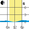 Cross Island tide chart for Thursday, March 6, 2025