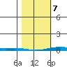 Cross Island tide chart for Friday, March 7, 2025