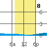 Cross Island tide chart for Saturday, March 8, 2025