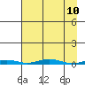 Cross Island tide chart for Thursday, April 10, 2025