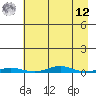 Cross Island tide chart for Saturday, April 12, 2025