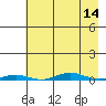 Cross Island tide chart for Monday, April 14, 2025