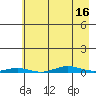 Cross Island tide chart for Wednesday, April 16, 2025