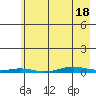 Cross Island tide chart for Friday, April 18, 2025