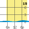 Cross Island tide chart for Saturday, April 19, 2025