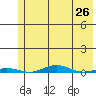 Cross Island tide chart for Saturday, April 26, 2025